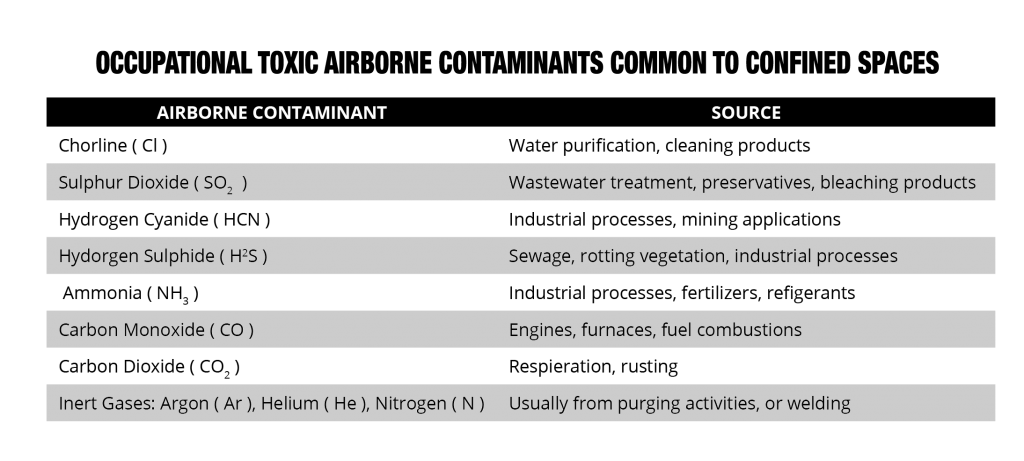 Invisible Hazards In Confined Es